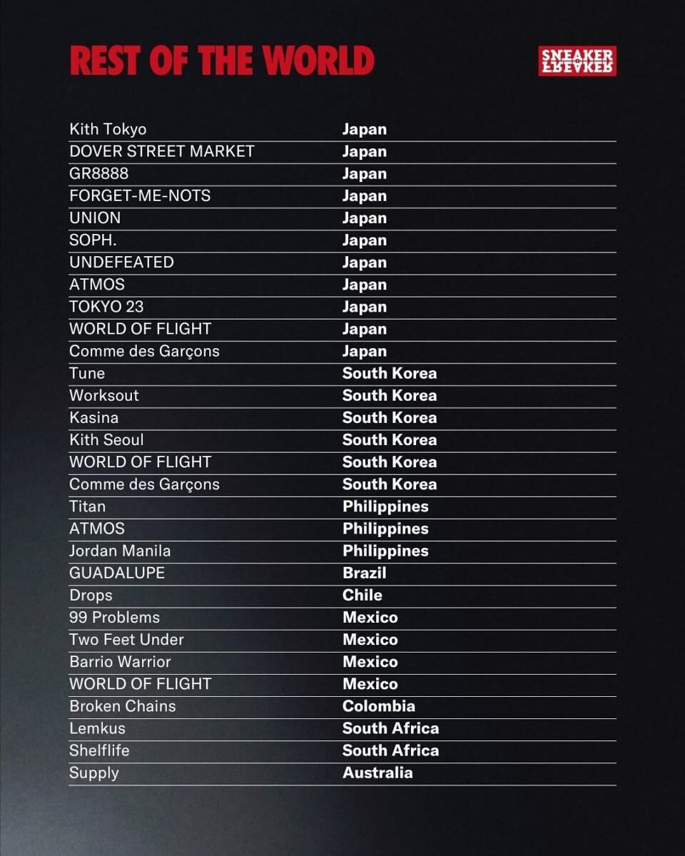 Air Jordan 1 High ’85 Rest of the World Stores List