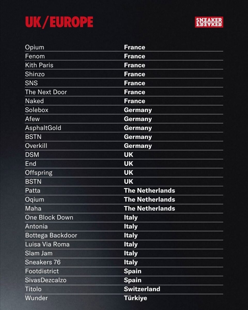 Air Jordan 1 High ’85 UK Europe Stores List